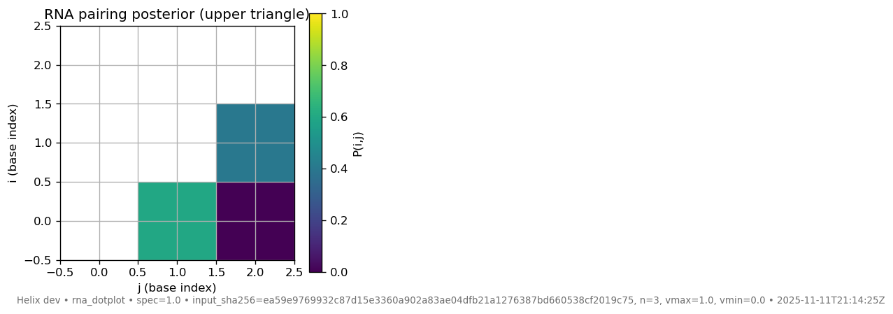 RNA dotplot